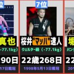 修斗世界王者最年少ランキング RIZIN選手は？超新星平良は何位？）