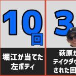 RIZIN TRIGGER 1st データまとめ