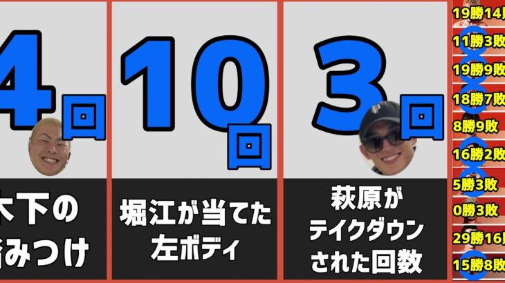 RIZIN TRIGGER 1st データまとめ