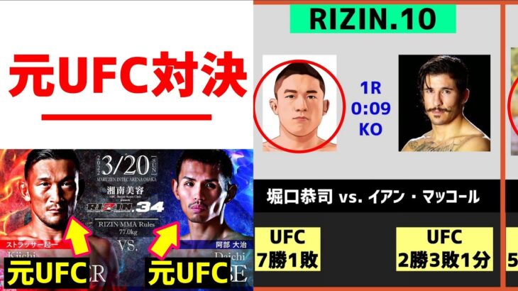 RIZIN34 カード発表！ RIZINで今までに実現した元UFC対決を紹介