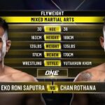Eko Roni Saputra vs. Chan Rothana | ONE Championship Full Fight