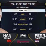 Han Zi Hao vs. Ferrari Fairtex | ONE Championship Full Fight