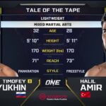 Timofey Nastyukhin vs. Halil Amir | ONE Championship Full Fight