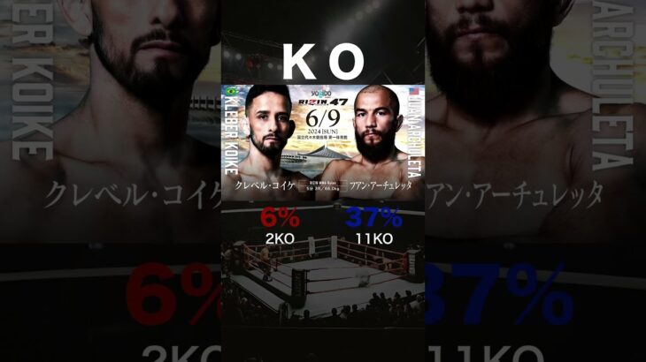 【RIZIN.47選手比較】クレベル・コイケ vs フアン・アーチュレッタ #格闘技 #ko #mma #rizin  #rizin47  #クレベル・コイケ #アーチュレッタ #クレベル